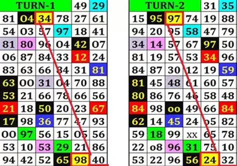 disawar ka matka|disawar ka jodi chart.